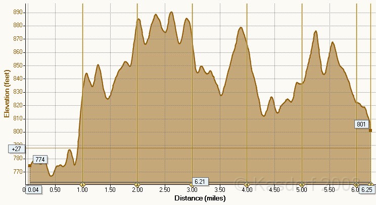 Solstice 10K 2009 Solstice Elevation.jpg - The elevation chart for the Solstice 10K.